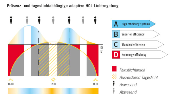 Quelle: ESYLUX
