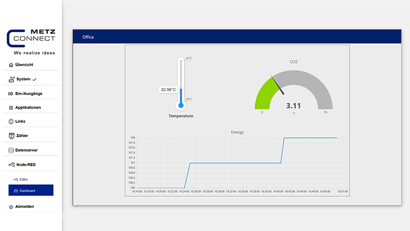 Webbasierte Erstellung von einfachen Dashboards
