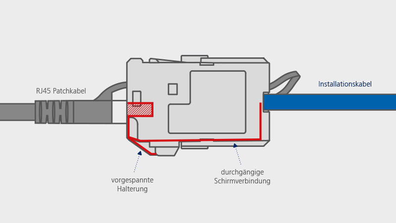 Metz Connect MC Modul oder Keystone