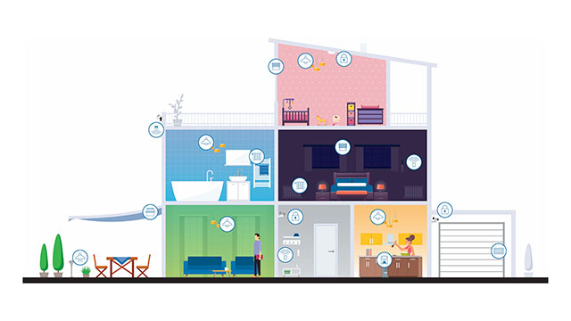 Rademacher SmartHome Box Funktionen und Vorteile