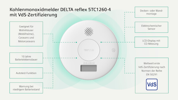 Kohlenmonoxidmelder DELTA reflex 5TC1260-4