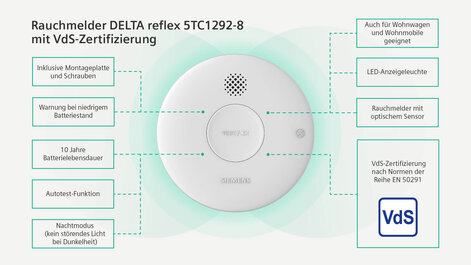 Rauchmelder DELTA reflex 5TC1292-8